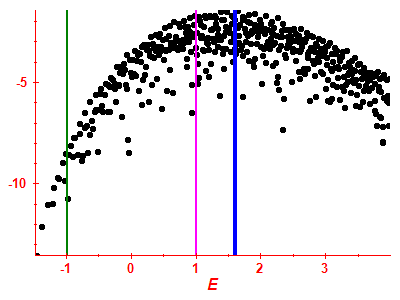 Strength function log